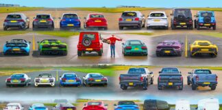 Grupo Carwow acelera su crecimiento en Europa con una nueva ronda de financiación de 48 millones de euros